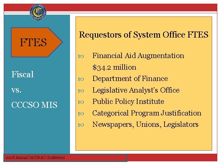 Why? FTES Requestors of System Office FTES Fiscal Financial Aid Augmentation $34. 2 million