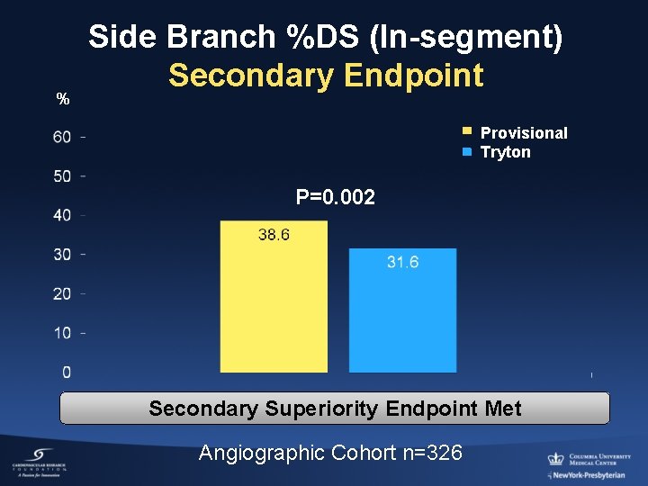 % Side Branch %DS (In-segment) Secondary Endpoint Provisional Tryton P=0. 002 Secondary Superiority Endpoint