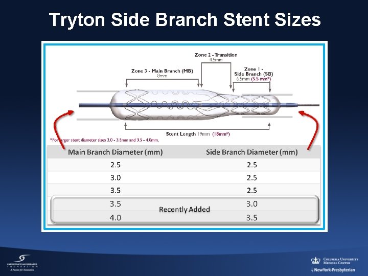 Tryton Side Branch Stent Sizes 