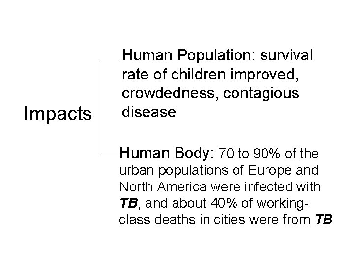  Impacts Human Population: survival rate of children improved, crowdedness, contagious disease Human Body: