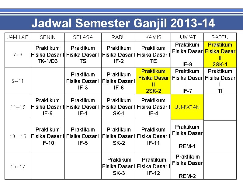 Jadwal Semester Ganjil 2013 -14 JAM LAB 7 --9 9 --11 11 --13 SENIN
