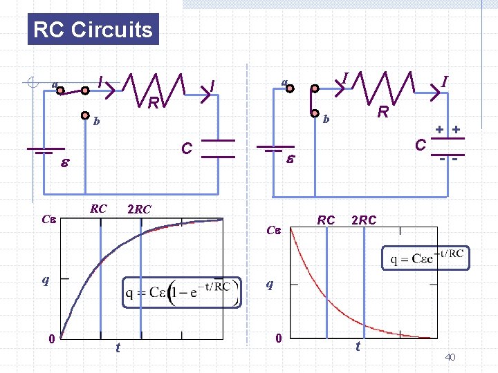 RC Circuits I a R C e RC R C e 2 RC Ce