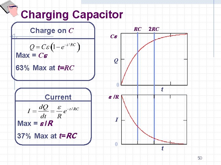 Charging Capacitor Charge on C Max = Ce 63% Max at t=RC RC Ce