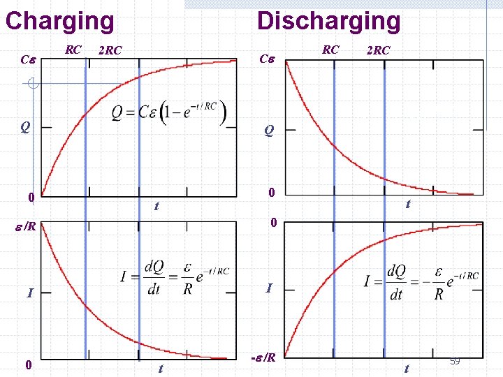 Charging Ce RC Discharging 2 RC Ce Q 0 t 2 RC Q =