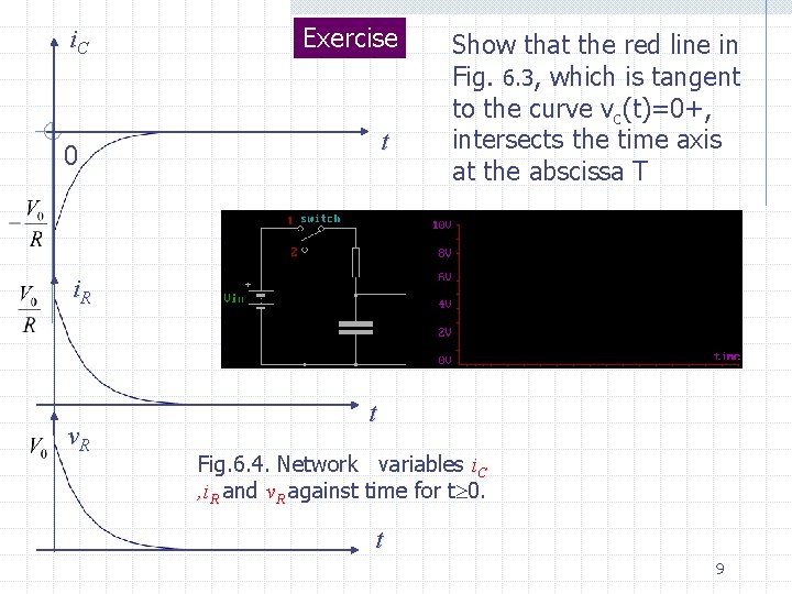 i. C Exercise t 0 Show that the red line in Fig. 6. 3,