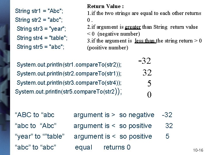 String str 1 = "Abc"; String str 2 = "abc"; String str 3 =