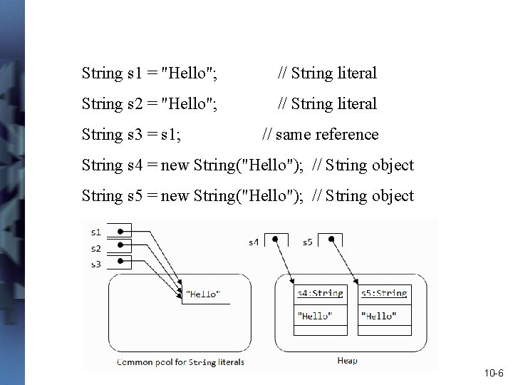 String s 1 = "Hello"; // String literal String s 2 = "Hello"; //