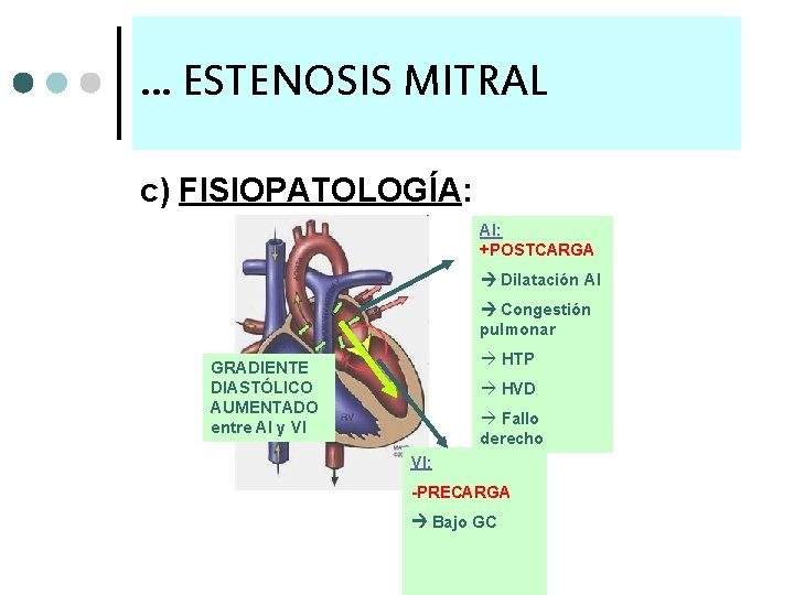 … ESTENOSIS MITRAL c) FISIOPATOLOGÍA: AI: +POSTCARGA Dilatación AI Congestión pulmonar HTP GRADIENTE DIASTÓLICO