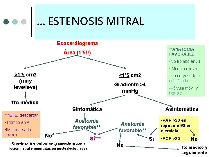 … ESTENOSIS MITRAL Ecocardiograma **ANATOMÍA FAVORABLE Área (1’ 5!!) • No trombo en AI