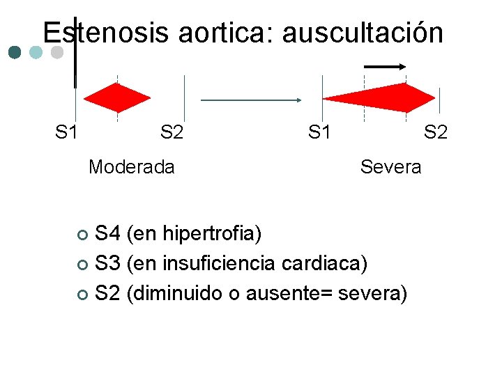 Estenosis aortica: auscultación S 1 S 2 Moderada S 1 S 2 Severa S