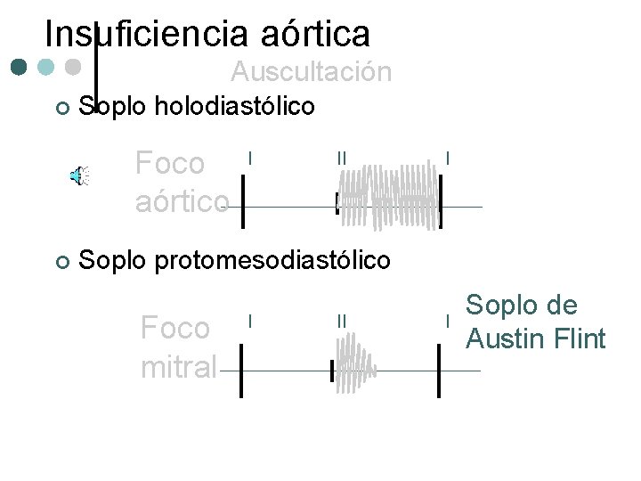 Insuficiencia aórtica Auscultación ¢ Soplo holodiastólico Foco aórtico ¢ I II I Soplo protomesodiastólico