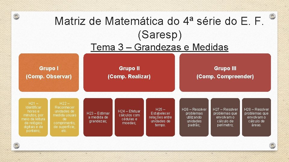 Matriz de Matemática do 4ª série do E. F. (Saresp) Tema 3 – Grandezas Matriz de Matemática do 4ª série do E. F. (Saresp) Tema 3 – Grandezas