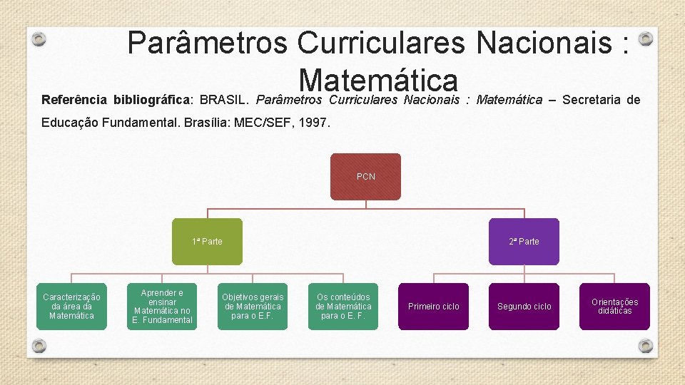 Parâmetros Curriculares Nacionais : Matemática Referência bibliográfica: BRASIL. Parâmetros Curriculares Nacionais : Matemática – Parâmetros Curriculares Nacionais : Matemática Referência bibliográfica: BRASIL. Parâmetros Curriculares Nacionais : Matemática –