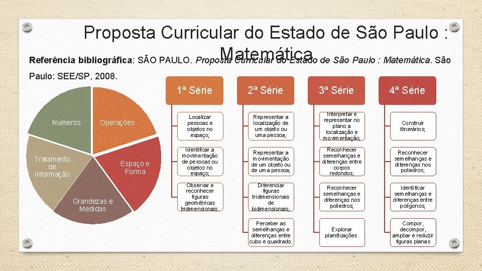Proposta Curricular do Estado de São Paulo : Matemática Referência bibliográfica: SÃO PAULO. Proposta Proposta Curricular do Estado de São Paulo : Matemática Referência bibliográfica: SÃO PAULO. Proposta