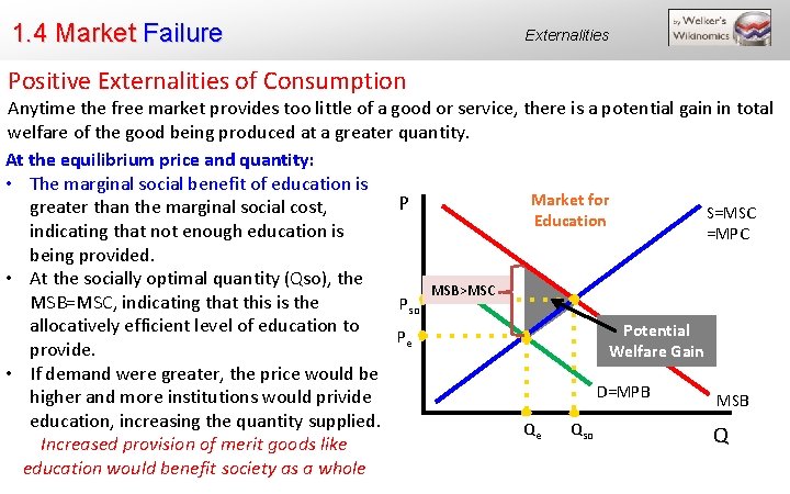1. 4 Market Failure Positive Externalities of Consumption Externalities Anytime the free market provides