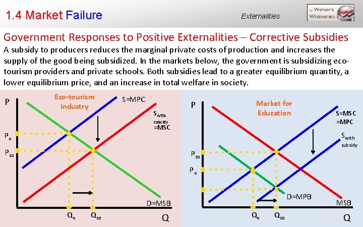 1. 4 Market Failure Externalities Government Responses to Positive Externalities – Corrective Subsidies A