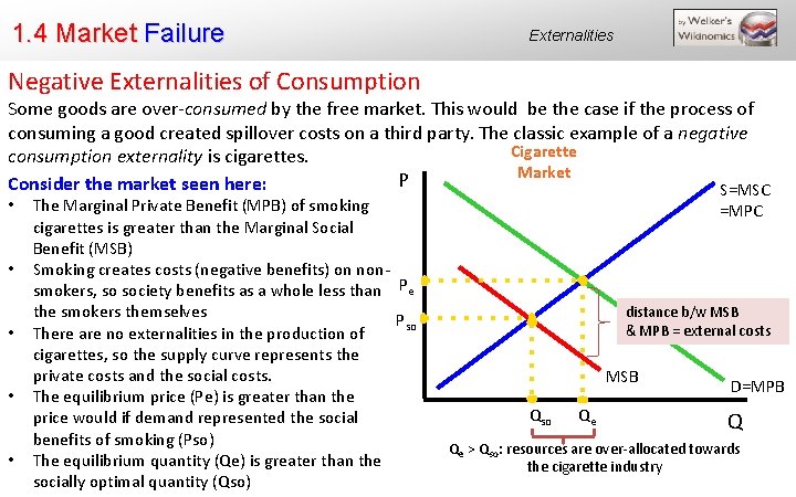 1. 4 Market Failure Externalities Negative Externalities of Consumption Some goods are over-consumed by