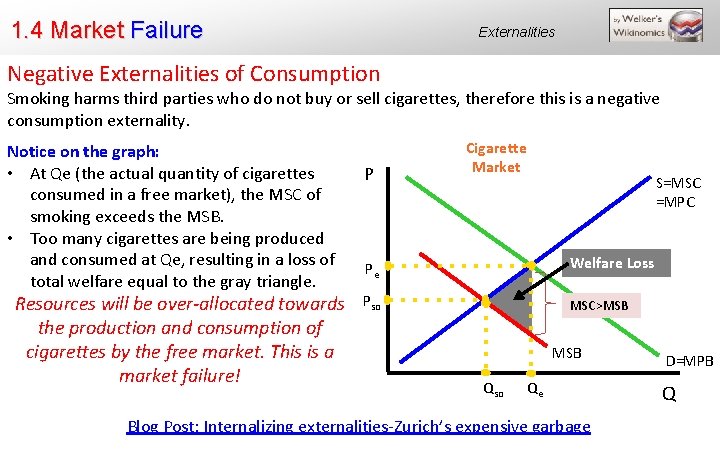 1. 4 Market Failure Externalities Negative Externalities of Consumption Smoking harms third parties who