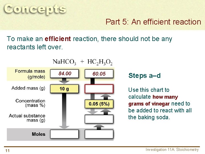 Part 5: An efficient reaction To make an efficient reaction, there should not be