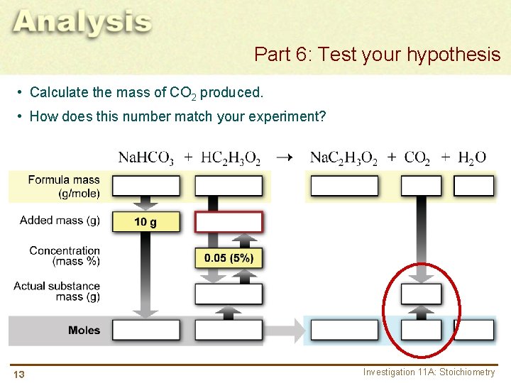 Part 6: Test your hypothesis • Calculate the mass of CO 2 produced. •