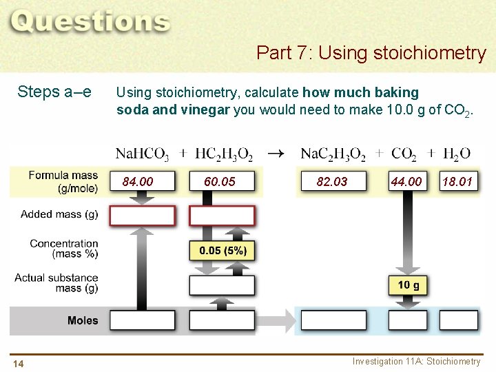 Part 7: Using stoichiometry Steps a–e Using stoichiometry, calculate how much baking soda and