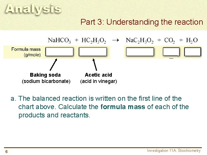 Part 3: Understanding the reaction Baking soda (sodium bicarbonate) Acetic acid (acid in vinegar)