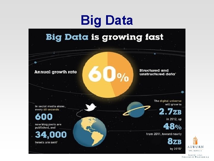 Big Data 2 