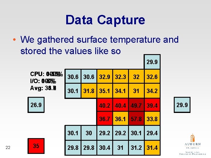 Data Capture • We gathered surface temperature and stored the values like so 29.