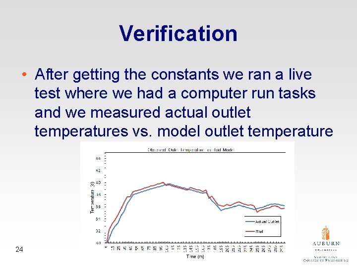 Verification • After getting the constants we ran a live test where we had