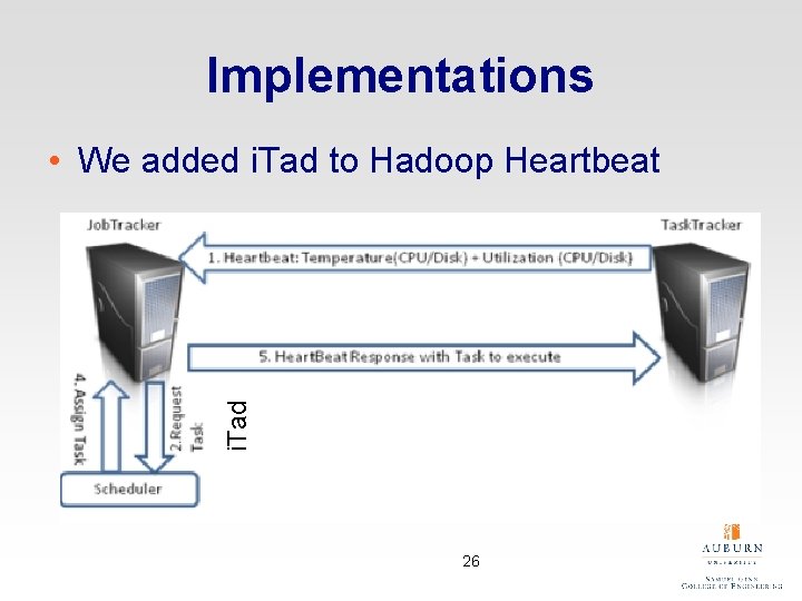 Implementations i. Tad • We added i. Tad to Hadoop Heartbeat 26 