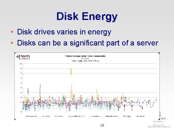 Disk Energy • Disk drives varies in energy • Disks can be a significant