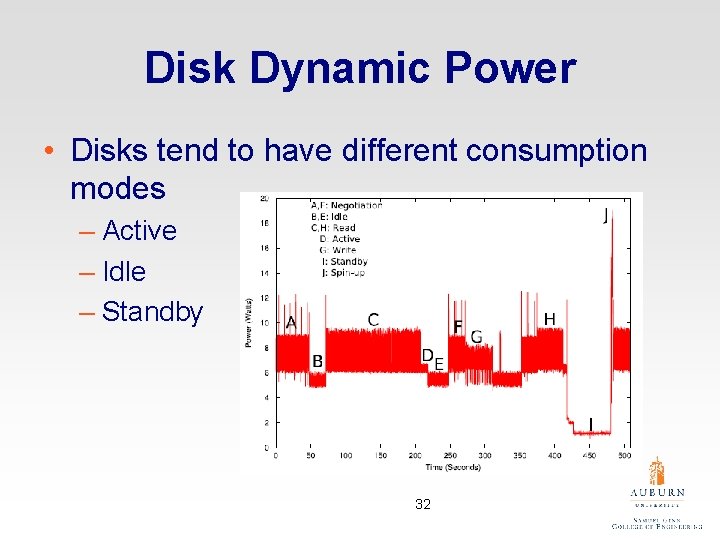 Disk Dynamic Power • Disks tend to have different consumption modes – Active –