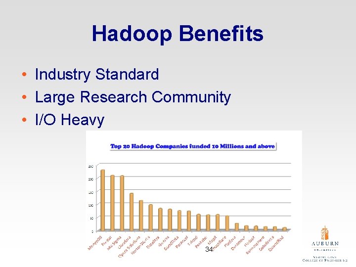 Hadoop Benefits • Industry Standard • Large Research Community • I/O Heavy 34 