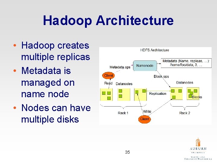 Hadoop Architecture • Hadoop creates multiple replicas • Metadata is managed on name node