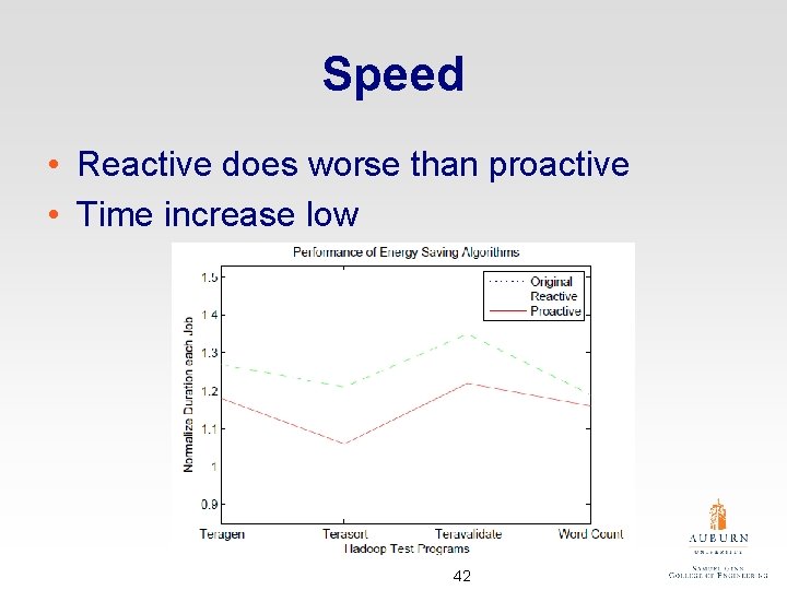 Speed • Reactive does worse than proactive • Time increase low 42 