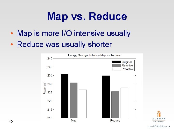 Map vs. Reduce • Map is more I/O intensive usually • Reduce was usually