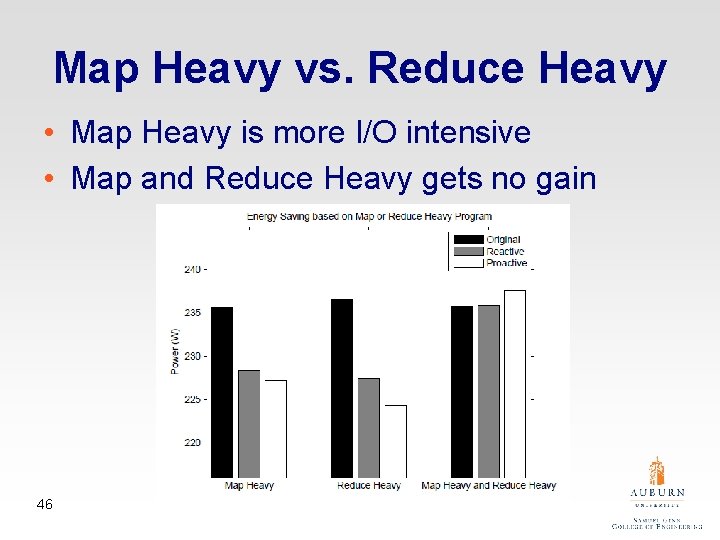 Map Heavy vs. Reduce Heavy • Map Heavy is more I/O intensive • Map