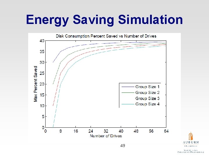 Energy Saving Simulation 49 