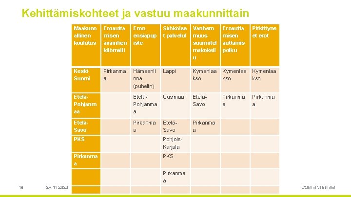  Kehittämiskohteet ja vastuu maakunnittain 19 24. 11. 2020 Maakunn allinen koulutus Eroautta misen