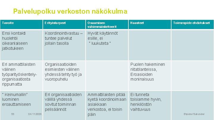 Palvelupolku verkoston näkökulma Tavoite Erityistarpeet Ensi kontakti huolehtii oikeanlaiseen jatkotukeen Koordinointivastuu – Hyvät käytännöt