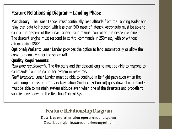 Feature-Relationship Diagram Describes overall mission operations of a system Describes major features and decomposition