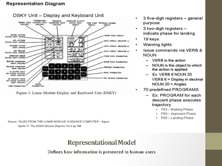Representational Model Defines how information is presented to human users 