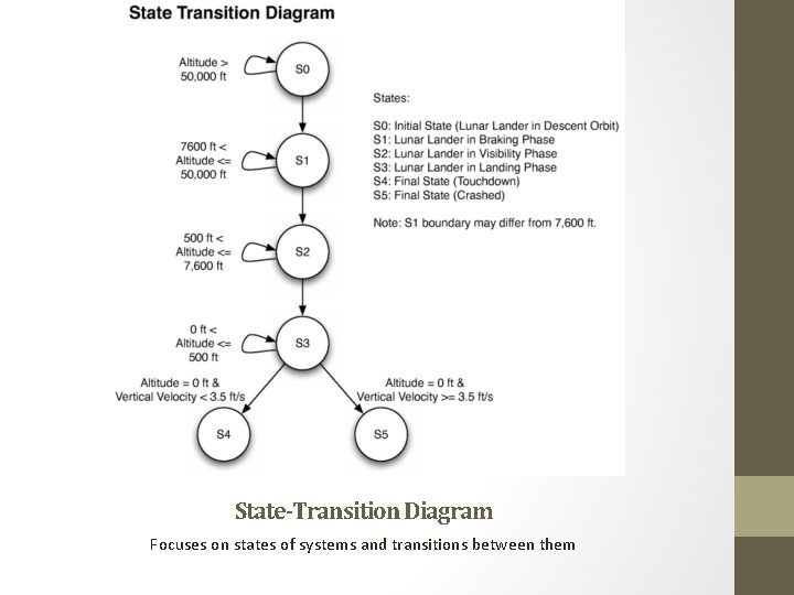 State-Transition Diagram Focuses on states of systems and transitions between them 