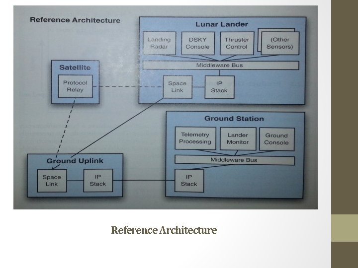 Reference Architecture 