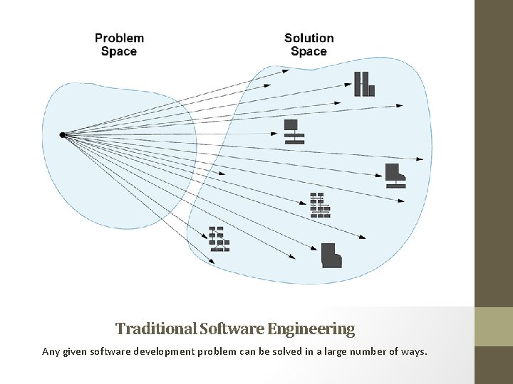 Traditional Software Engineering Any given software development problem can be solved in a large