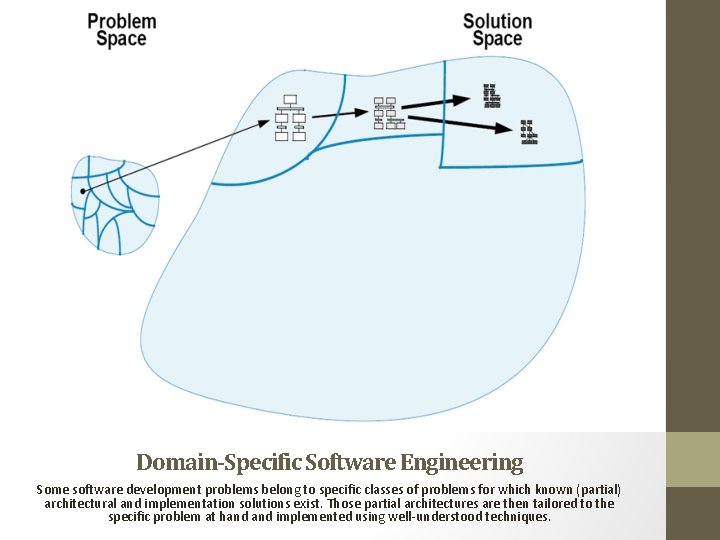 Domain-Specific Software Engineering Some software development problems belong to specific classes of problems for