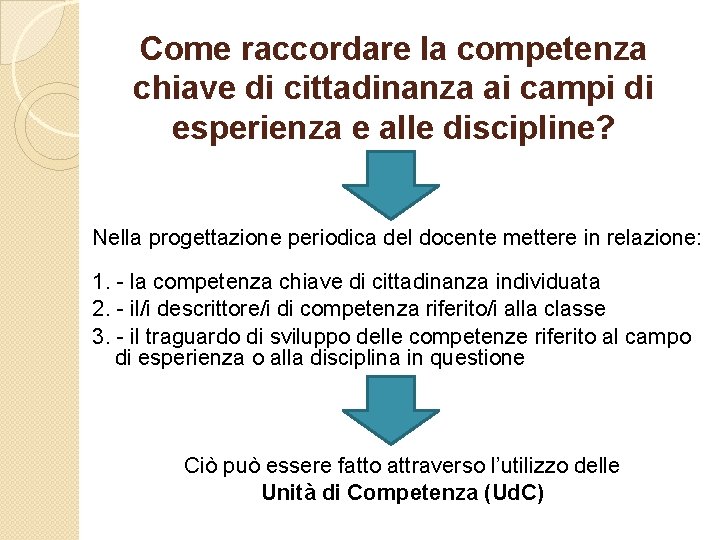 Come raccordare la competenza chiave di cittadinanza ai campi di esperienza e alle discipline?