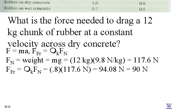 What is the force needed to drag a 12 kg chunk of rubber at