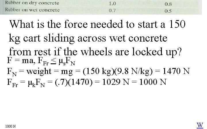 What is the force needed to start a 150 kg cart sliding across wet