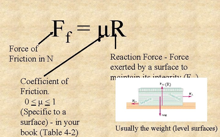 Ff = μR Force of Friction in N Coefficient of Friction. 0<μ<1 (Specific to